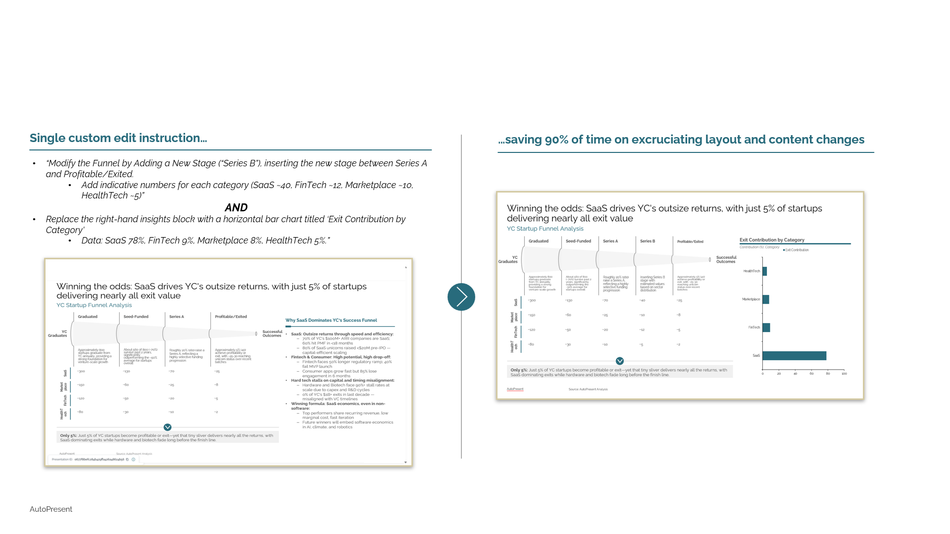 Custom Edits example