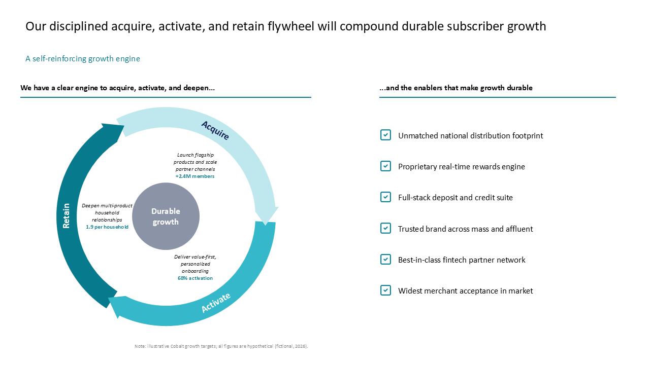 Strategic flywheel model for customer growth with a circular process flow and vertical list of supporting business enablers — Frameworks & Diagrams / Cycles, Systems &…