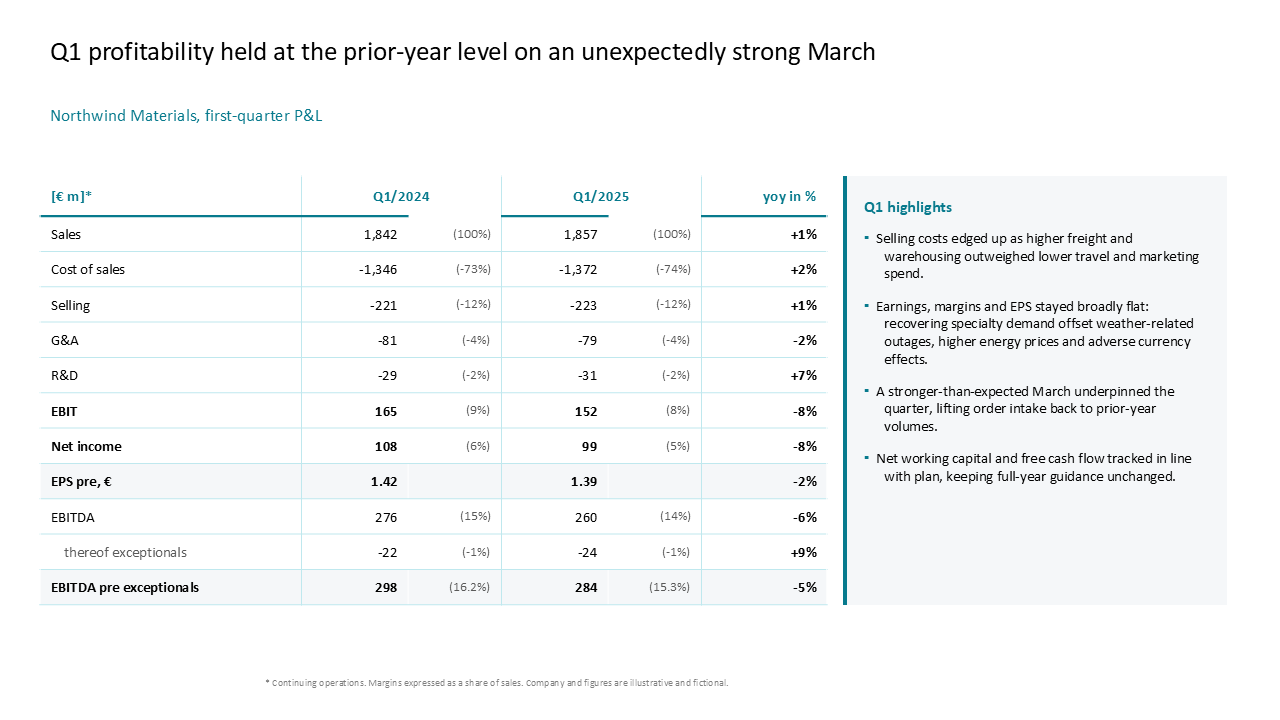 Financial P&L table comparing fiscal years with a dedicated right-side highlights sidebar for qualitative insights — Slide Layouts & Storytelling / Text, Tables & Content Layouts /…