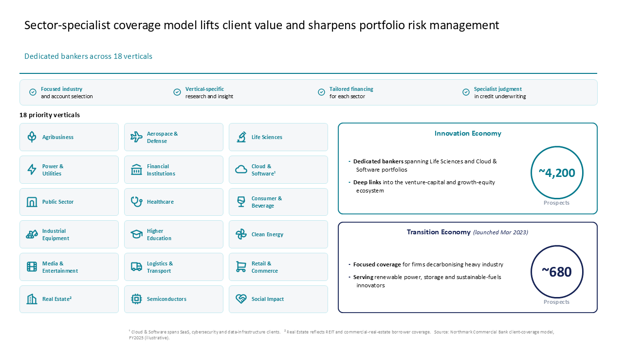 Banking sector coverage model using a 3x6 grid for industry verticals and stacked highlight panels for key economy segments — Frameworks & Diagrams / Structures, Hierarchies &…