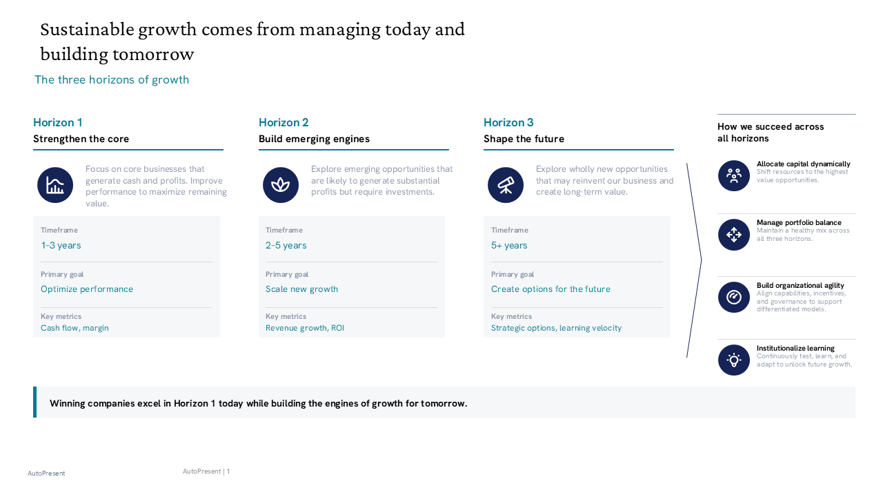 Three-column framework visualizing growth horizons with a right-side strategic actions sidebar and bottom takeaway banner — General Inspiration presentation slide preview