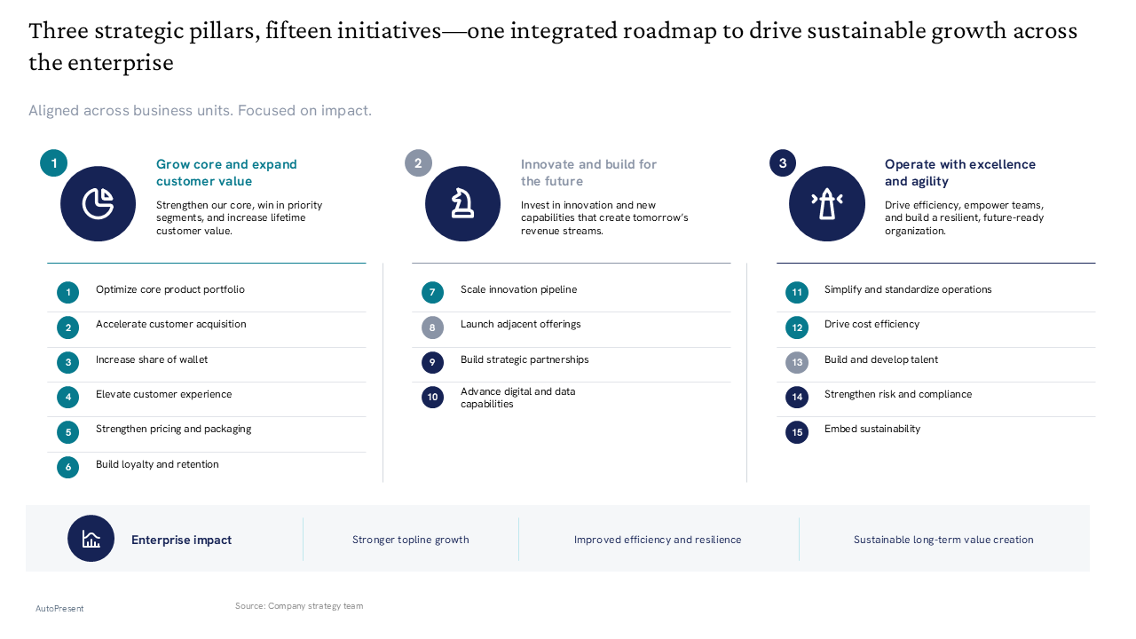 Strategic roadmap with three vertical pillars and lists of initiatives, featuring an impact summary banner at the bottom — General Inspiration presentation slide preview