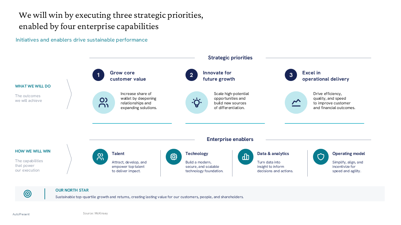 Strategic priorities and enterprise enablers layout with a bottom North Star summary banner — General Inspiration presentation slide preview