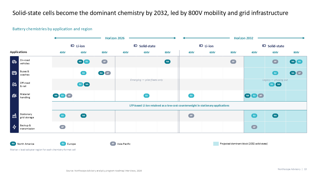 Prioritization, Assessment & Decision slide templates