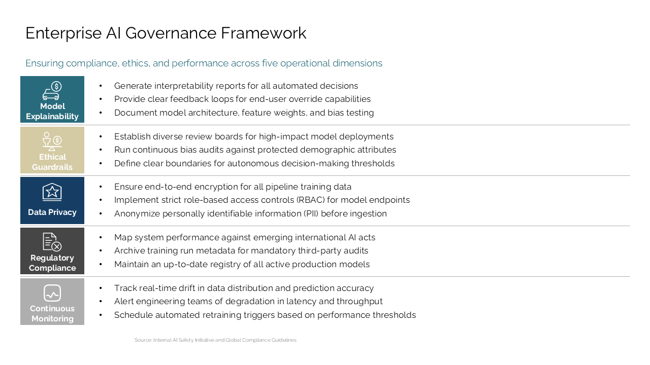Slide 004 — Frameworks & Diagrams / Structures, Hierarchies & Operating Models / Operating Models & Governance presentation slide preview