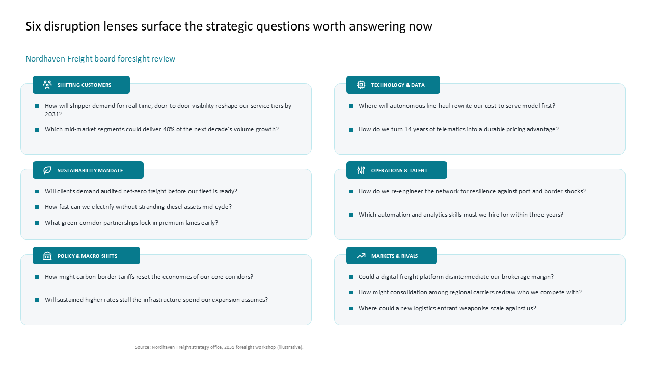 Strategic disruption grid with six icon-led cards for foresight planning and market challenge analysis — Slide Layouts & Storytelling / Icons in Grids presentation slide preview