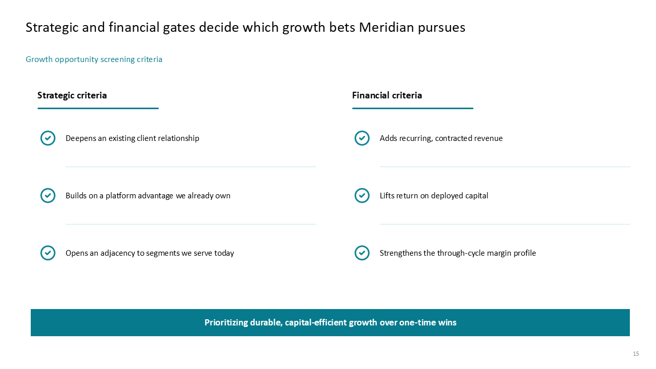 Two-column criteria framework comparing strategic and financial gates for evaluating growth bets, featuring a bottom summary banner — Frameworks & Diagrams / Prioritization…