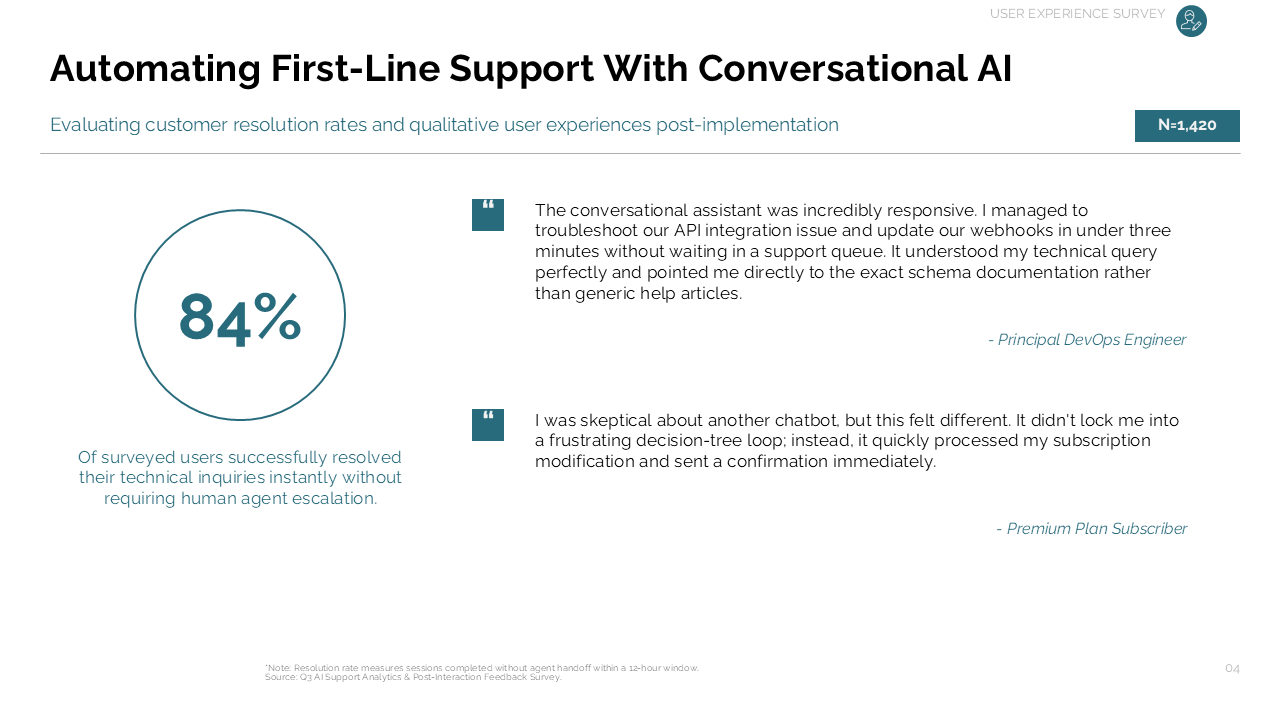 AI support resolution slide featuring a key performance metric and customer testimonials to validate implementation success — Slide Layouts & Storytelling / Executive Summary & Key…