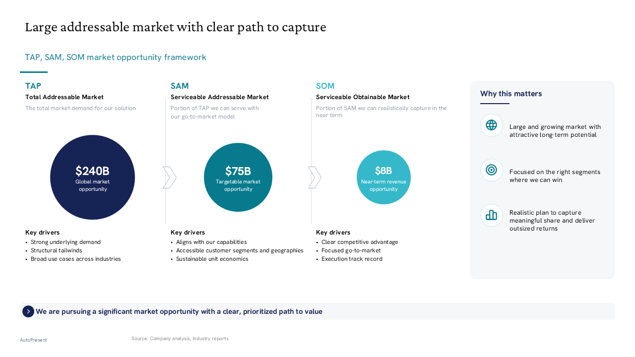 Market opportunity analysis using concentric sizing circles and a right-side strategic takeaways sidebar — General Inspiration presentation slide preview
