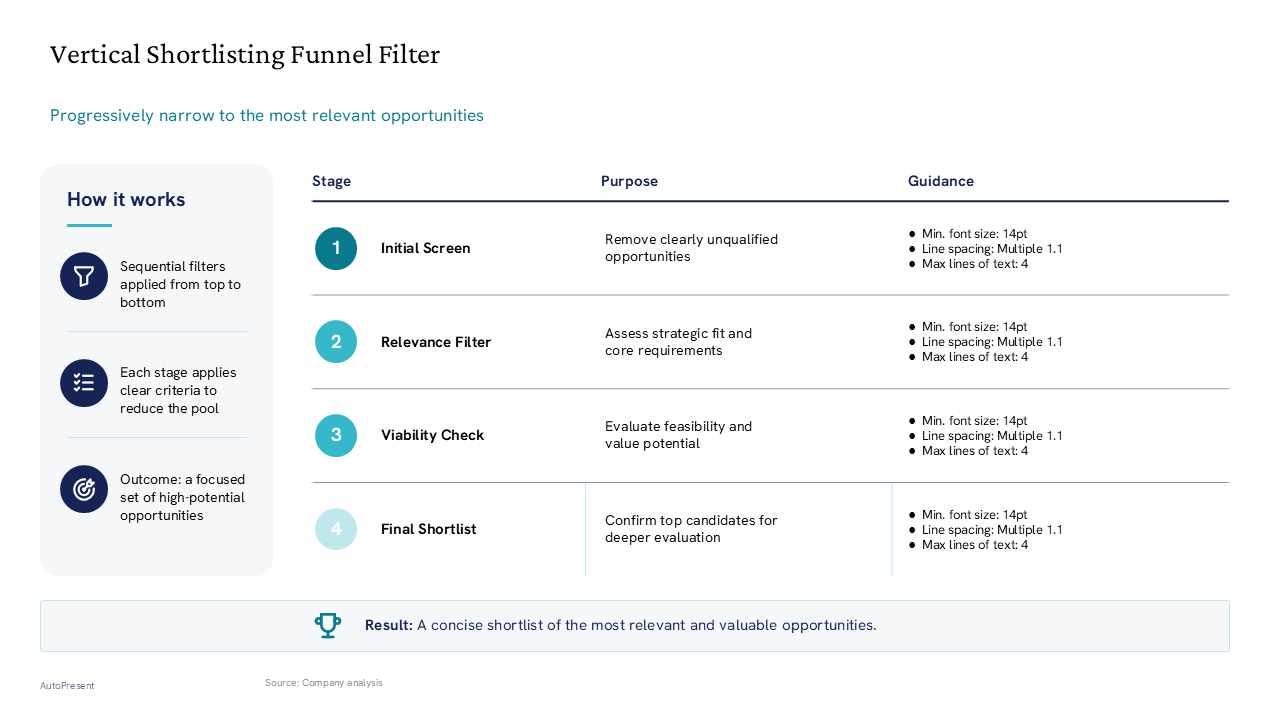 A structured four-stage evaluation table with sidebar context and result summary for prioritizing opportunities — General Inspiration presentation slide preview