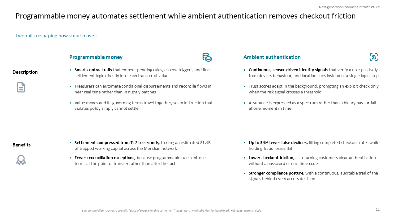 Comparison matrix slide contrasting programmable money and ambient authentication across description and benefit dimensions — Frameworks & Diagrams / Prioritization, Assessment &…