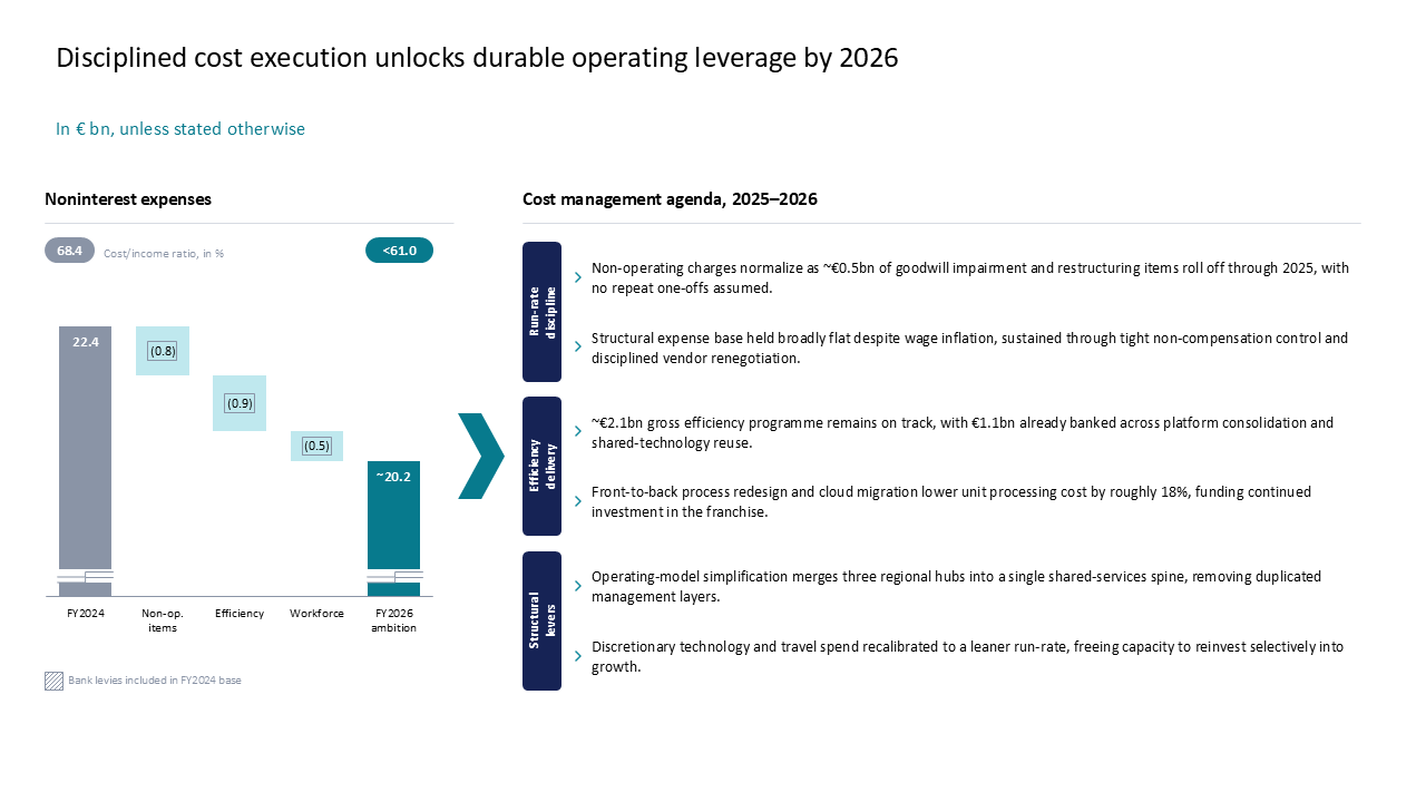 Waterfall chart showing cost reduction levers alongside a categorized agenda for operating leverage — Charts & Data Visuals / Waterfall presentation slide preview