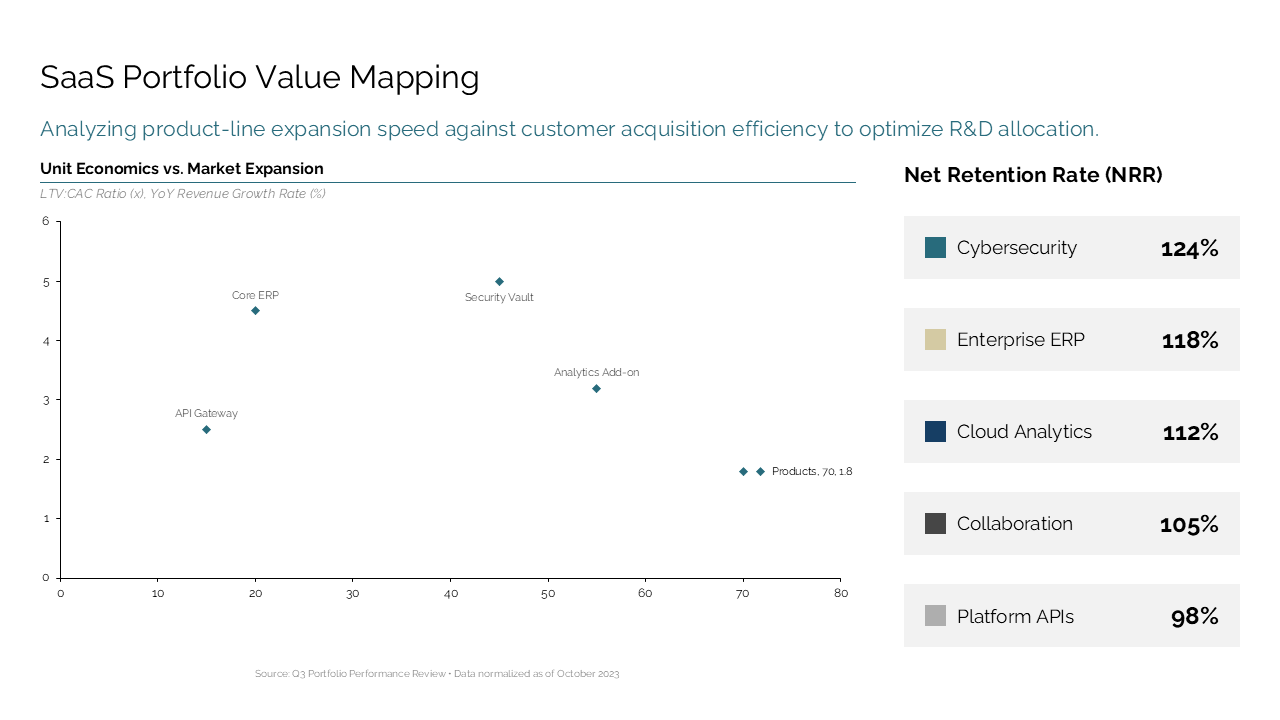 Scatter plot analyzing LTV:CAC vs — Charts & Data Visuals / Bubble & Scatter Charts presentation slide preview