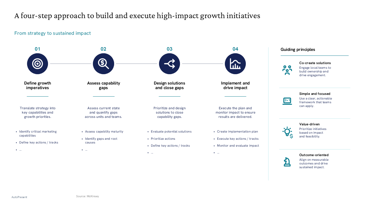 Growth strategy framework featuring a four-step process flow with a guiding principles sidebar — General Inspiration presentation slide preview
