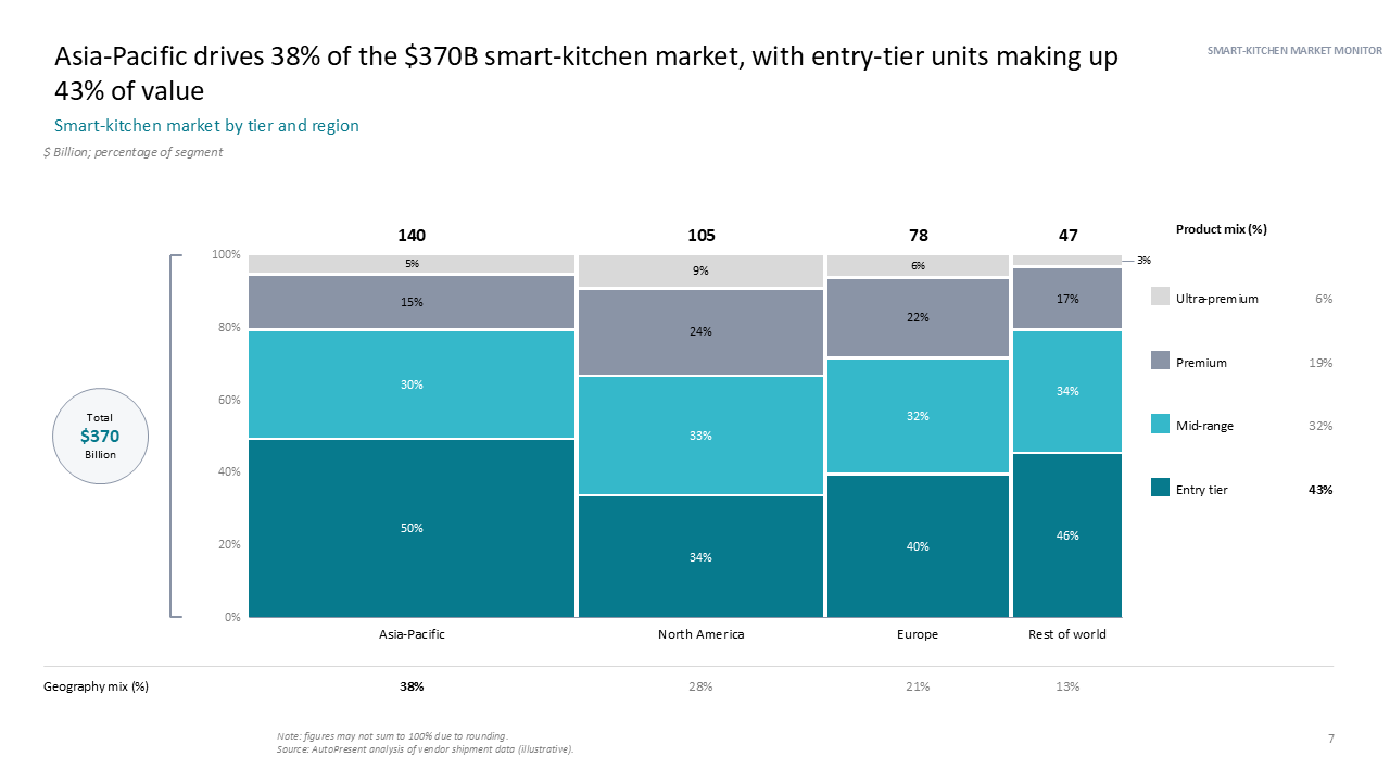 Mekko Charts slide templates