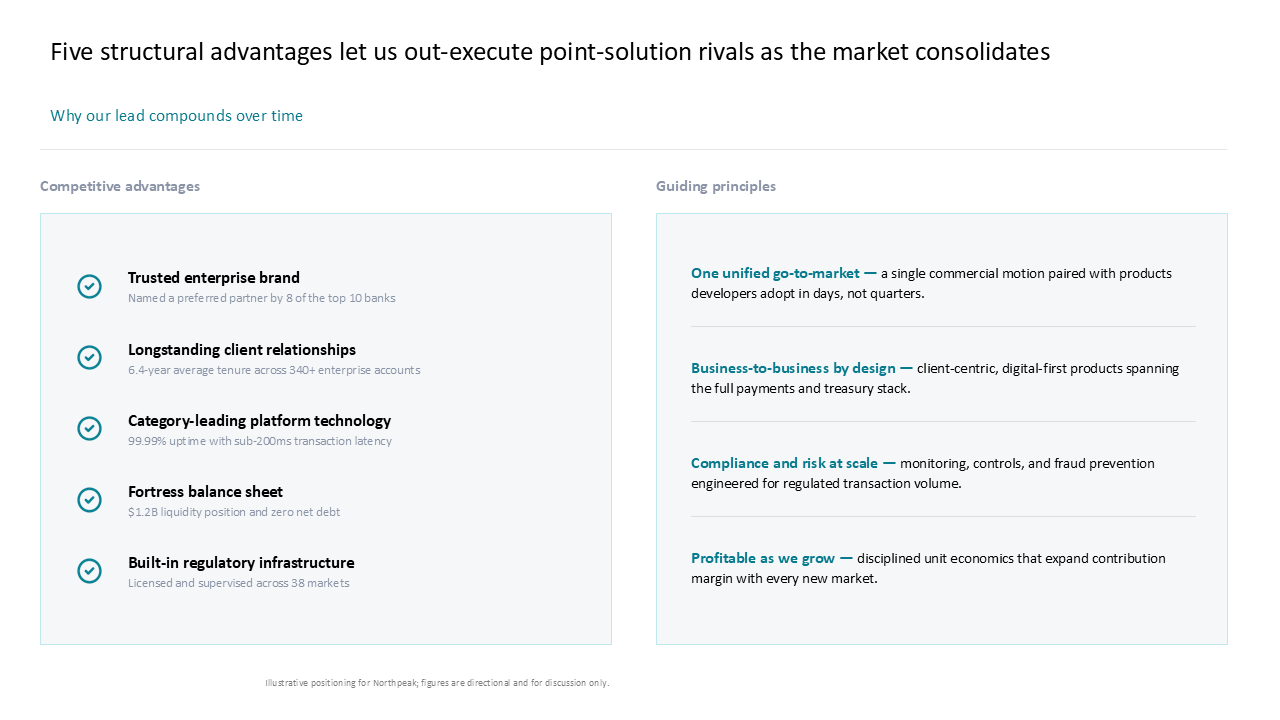 Comparison layout using dual boxes to detail competitive advantages and strategic guiding principles with icon-supported metrics — Frameworks & Diagrams / Structures, Hierarchies &…