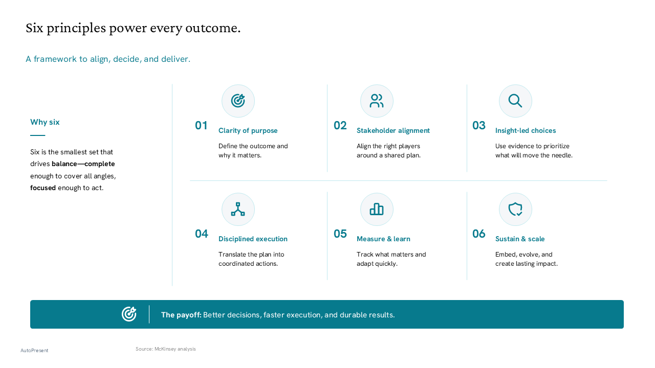 Grid-based framework slide illustrating six key success principles with line-art icons and a bottom impact summary banner — General Inspiration presentation slide preview