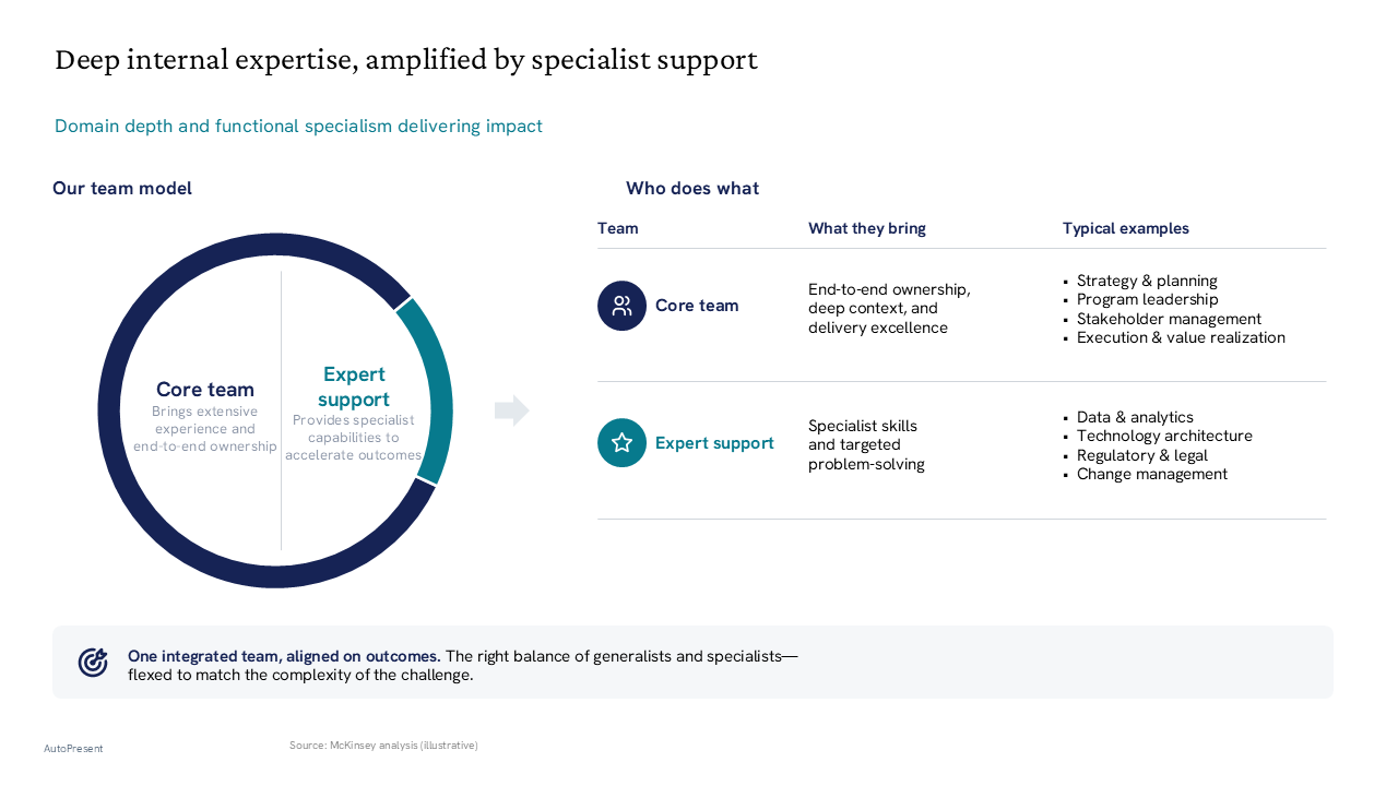 Team model diagram comparing core and expert support roles using a donut chart and side-by-side comparison table — General Inspiration presentation slide preview