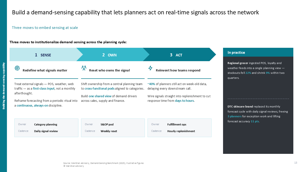 Demand sensing capability framework using a three-chevron process flow with sidebars and supporting detail columns — Frameworks & Diagrams / Process, Journey & Roadmap / Process…