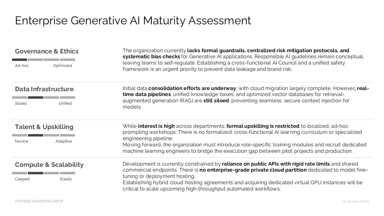 Generative AI maturity assessment slide featuring four segmented horizontal bars and a comparative two-column description layout — Frameworks & Diagrams / Prioritization…