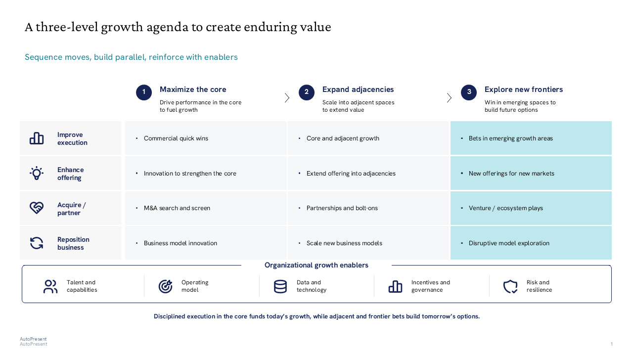 Growth agenda framework using a matrix layout to map strategic levers across horizons, with bottom-section organizational enablers — General Inspiration presentation slide preview