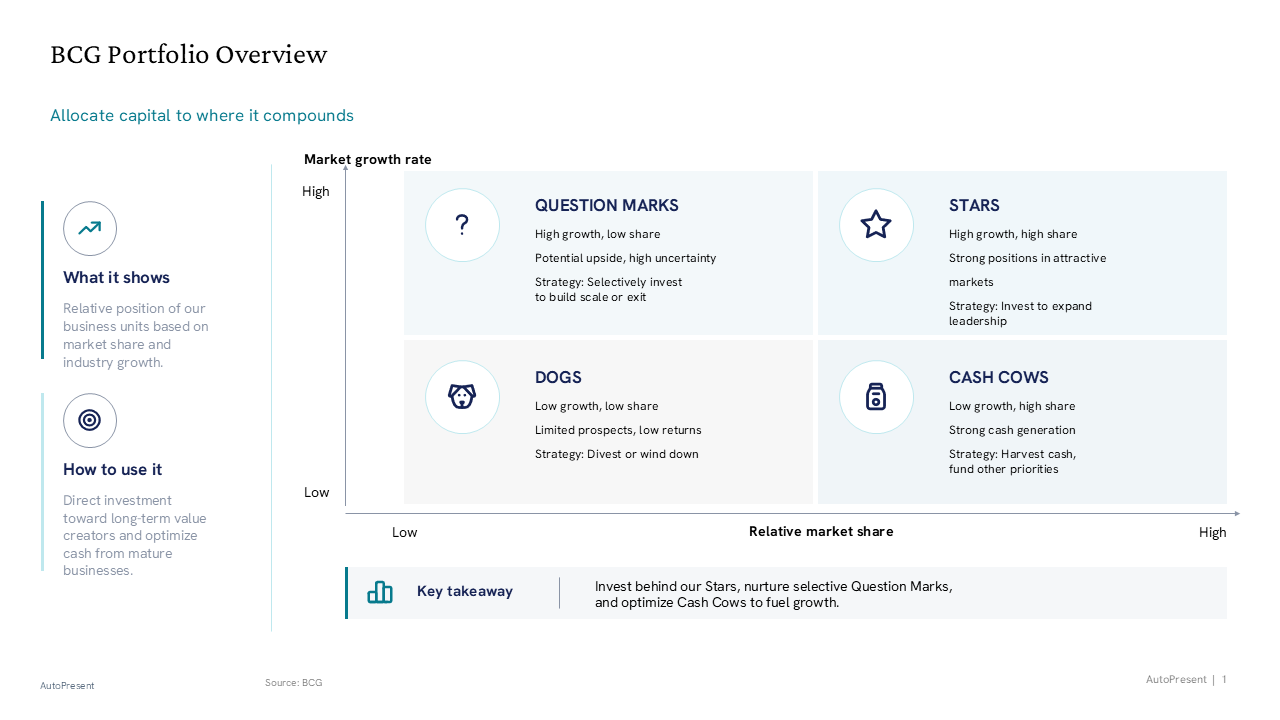 BCG matrix layout for portfolio balancing with 2x2 grid, side-bar guidance, and bottom takeaways panel — General Inspiration presentation slide preview