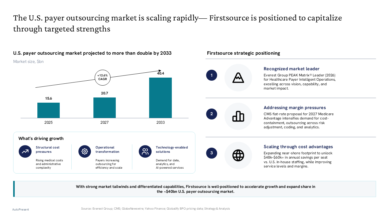 Market growth bar chart with CAGR and three-row strategic positioning pillars on a two-column layout — General Inspiration presentation slide preview