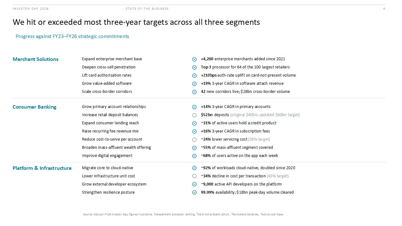 Strategic target performance tracker with three horizontal segments comparing goals versus metrics using icon-based progress indicators — Frameworks & Diagrams / Prioritization…