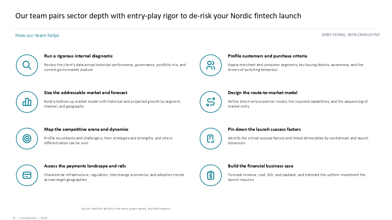 Two-column grid outlining eight fintech market entry workstreams and de-risking services — Slide Layouts & Storytelling / Icons in Grids presentation slide preview