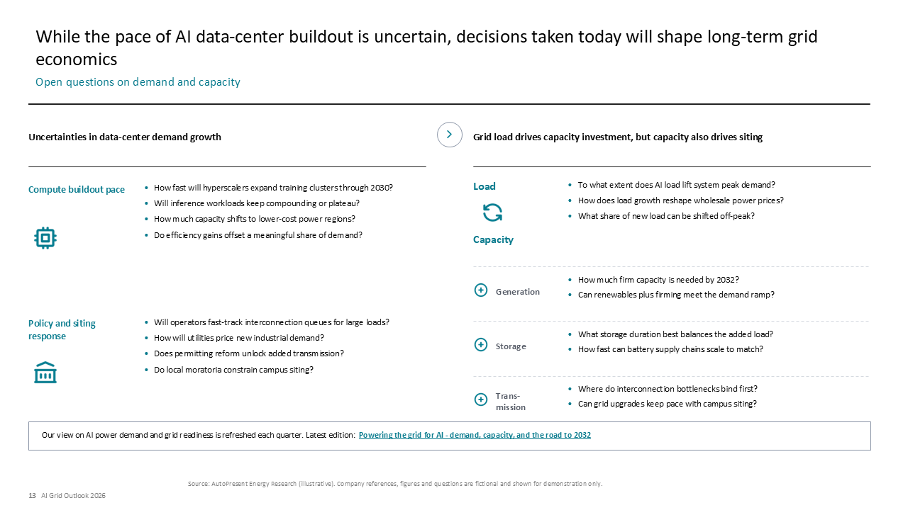 Two-column slide comparing AI grid demand drivers and capacity investments using icon-based vertical subsections and a bottom callout — Slide Layouts & Storytelling / Text, Tables…