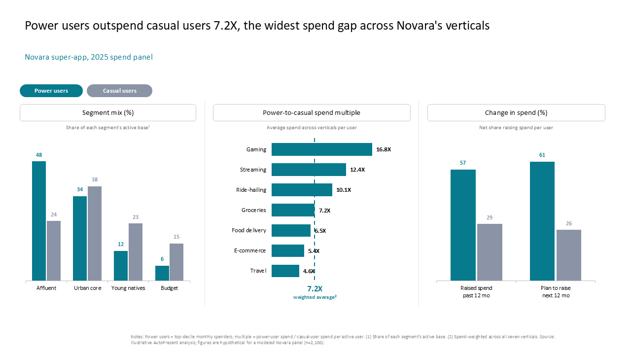Three-column dashboard comparing power vs — Charts & Data Visuals / Dashboards & KPI Views presentation slide preview