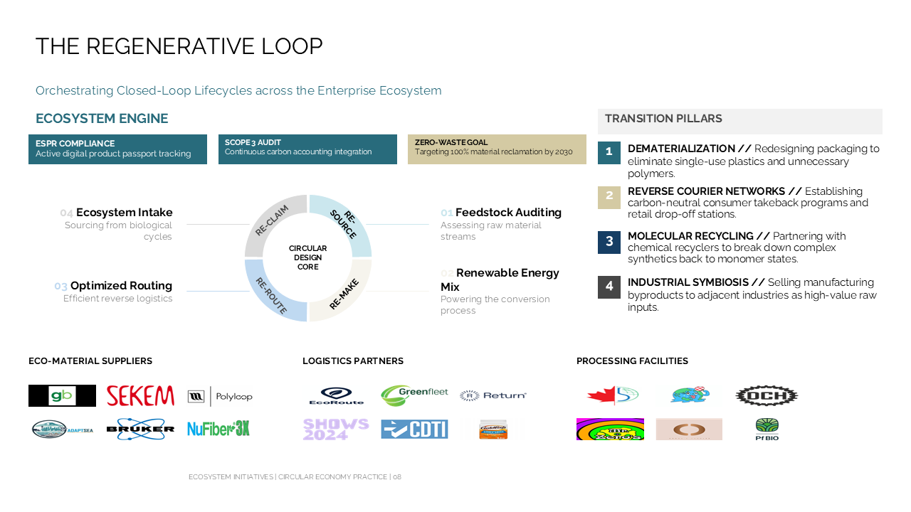 Circular economy strategy slide with a central regenerative loop diagram, operational pillars, and a partner logo grid — Frameworks & Diagrams / Cycles, Systems & Interdependencies…