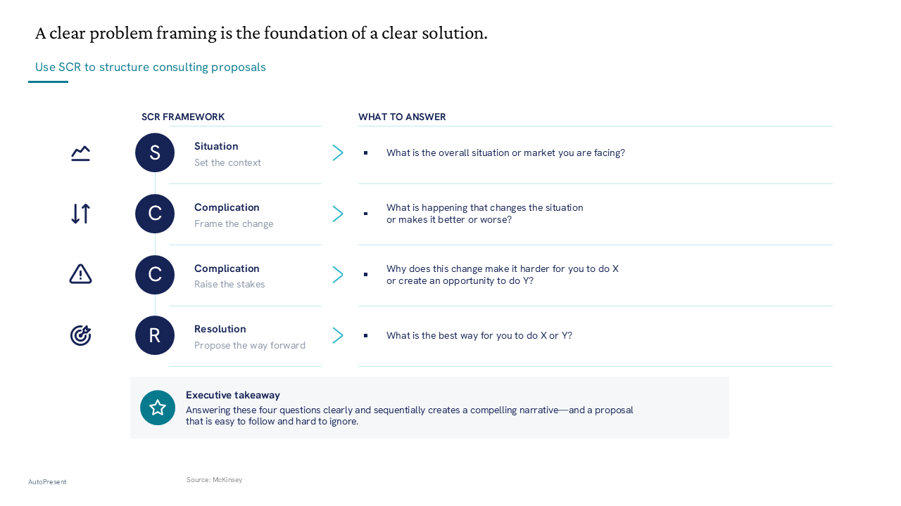 Explains the SCR framework for proposals using a structured four-row layout with a bottom executive takeaway callout box — General Inspiration presentation slide preview