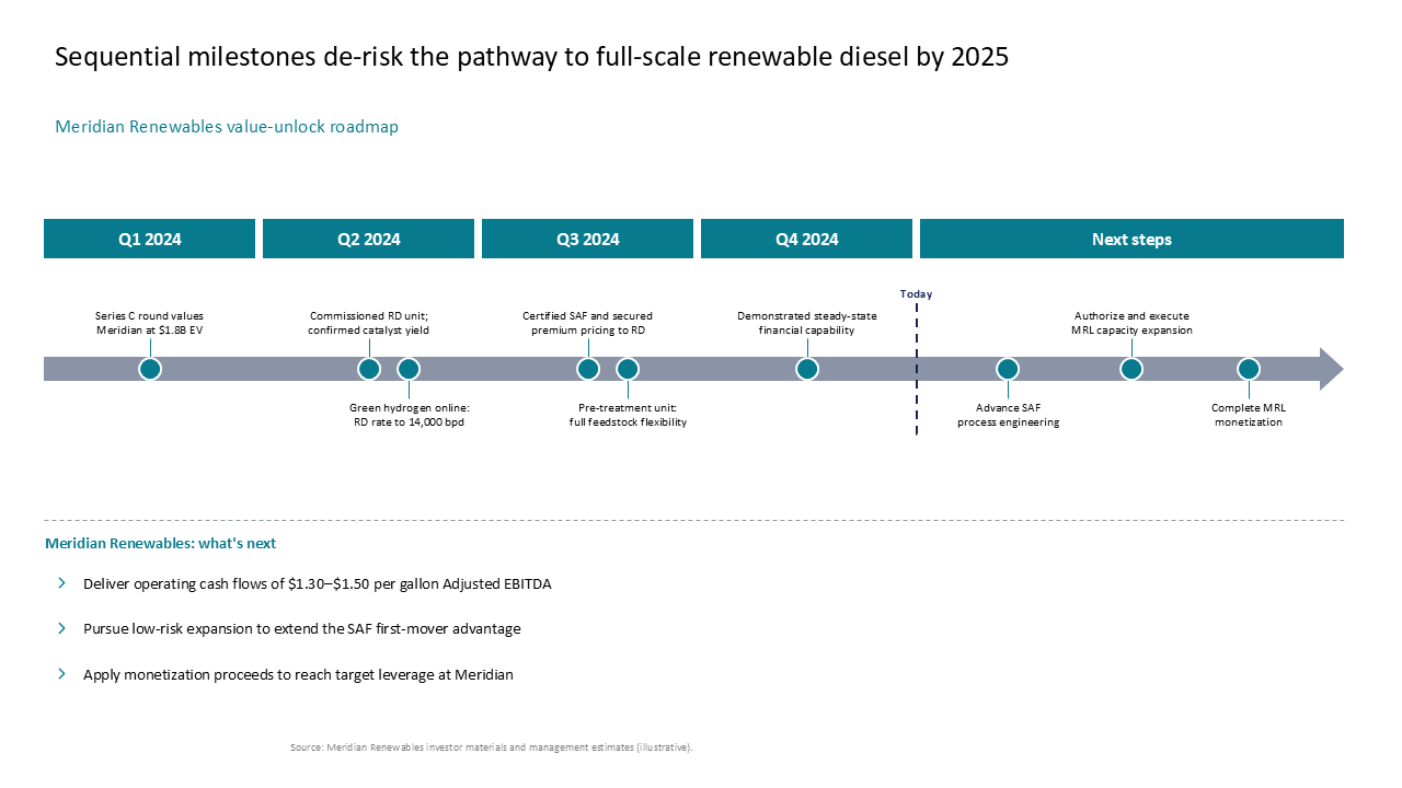 Horizontal roadmap timeline with milestone markers and a bottom takeaways panel for strategic project planning — Frameworks & Diagrams / Process, Journey & Roadmap / Roadmaps &…