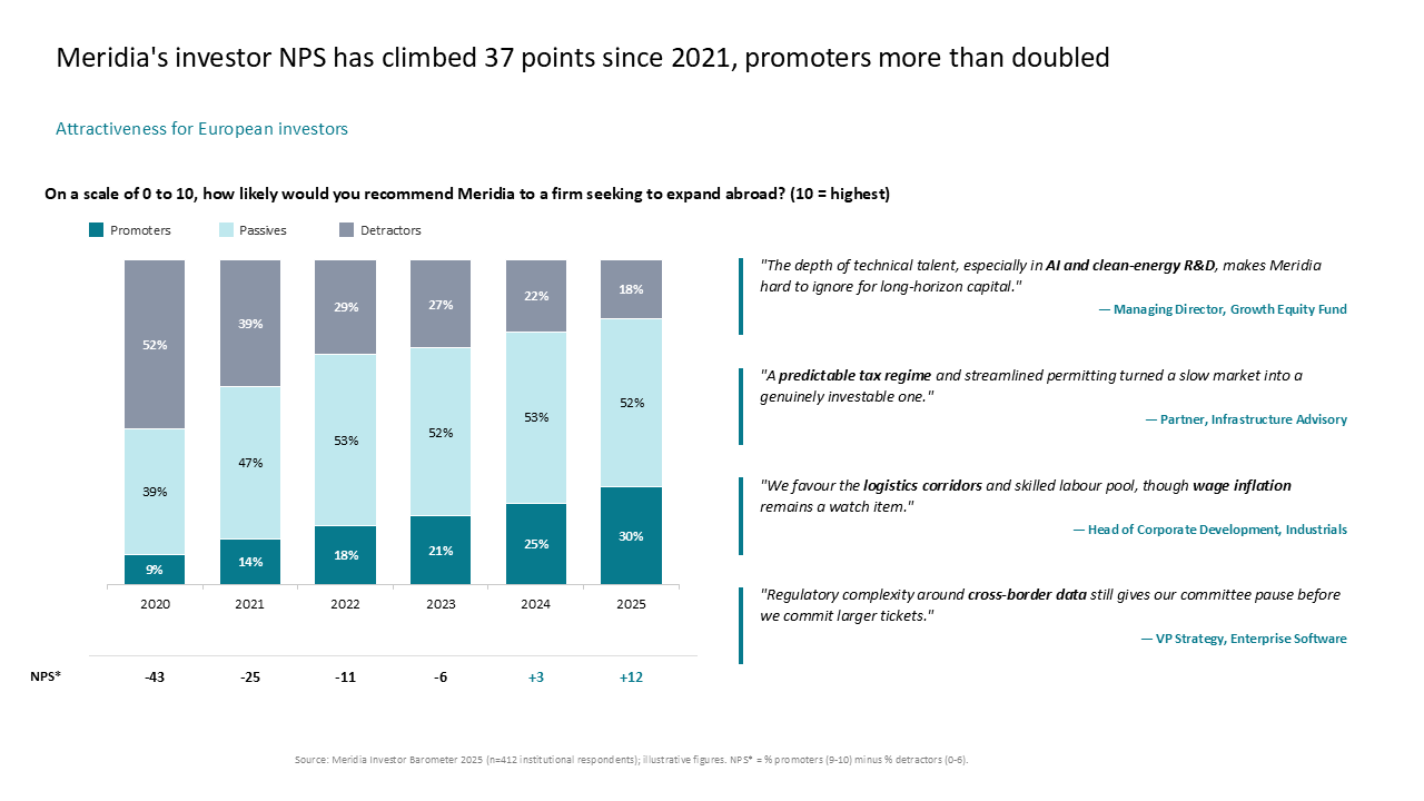 Stacked bar chart tracking 5-year NPS trends alongside a vertical column of investor testimonials and qualitative feedback — Charts & Data Visuals / Bar Charts / Stacked Bar &…