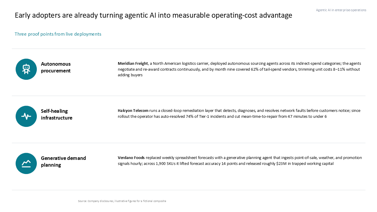 Horizontal three-row layout highlighting measurable AI proof points and case studies in procurement, infrastructure, and demand planning — Slide Layouts & Storytelling / Executive…