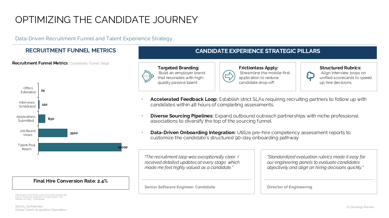 Recruitment funnel chart with strategic pillars and testimonials for analyzing candidate acquisition and talent experience performance — Frameworks & Diagrams / Funnels…