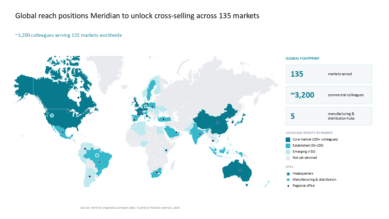 Global footprint slide featuring a world map with regional density and a right-side panel summarizing market, colleague, and site statist — Charts & Data Visuals / Maps…