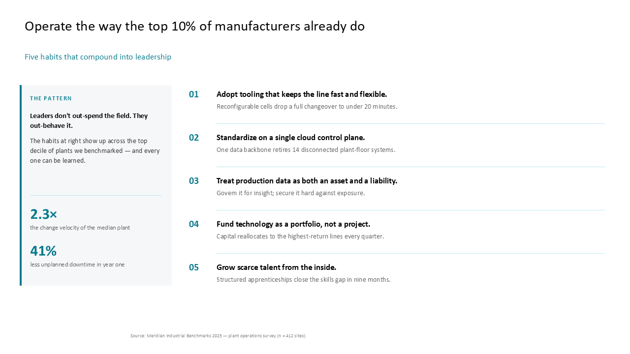 Five-step operational framework for manufacturing performance featuring a sidebar for key metrics and a numbered list layout — Frameworks & Diagrams / Process, Journey & Roadmap /…