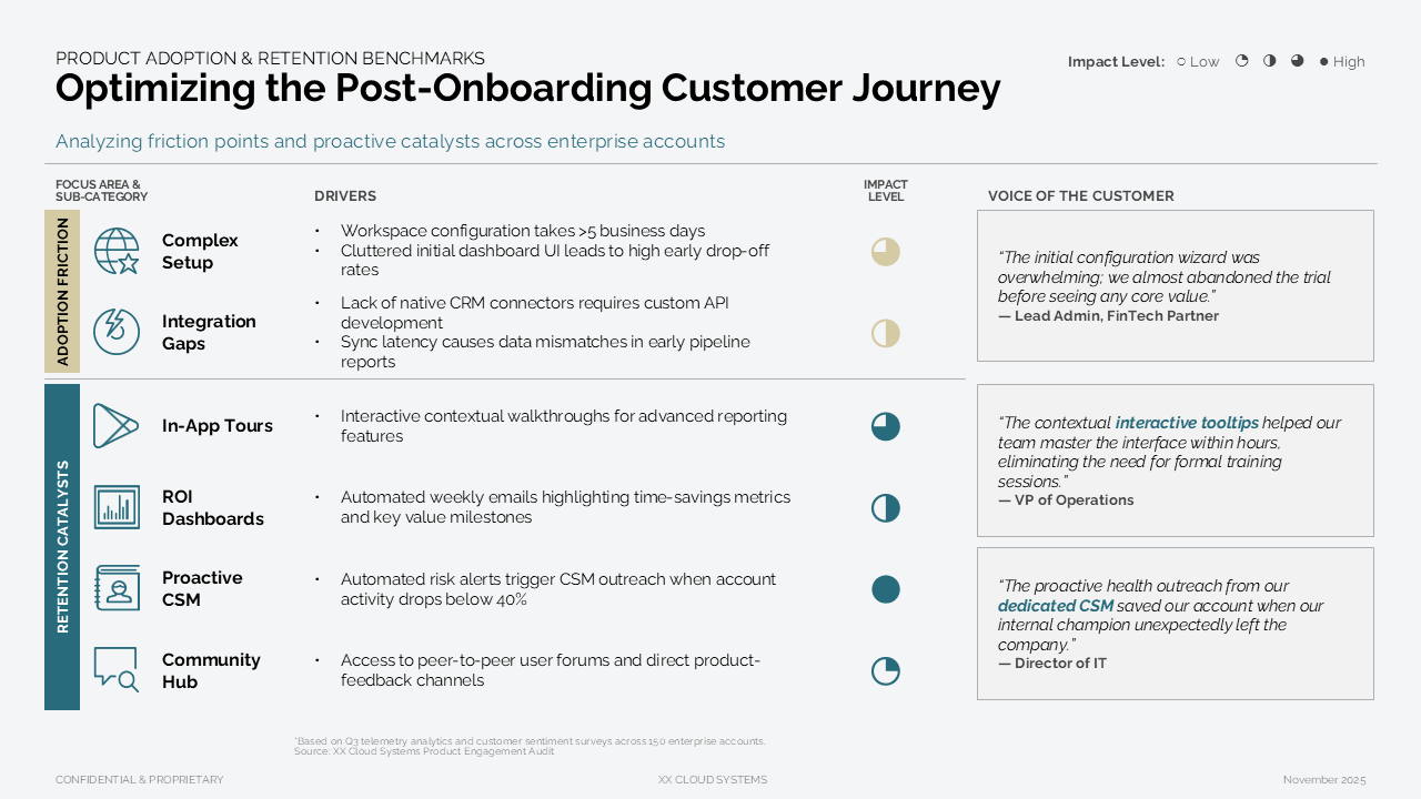 Benchmark analysis of onboarding friction and retention catalysts shown in a structured four-column comparison table — Frameworks & Diagrams / Prioritization, Assessment & Decision…