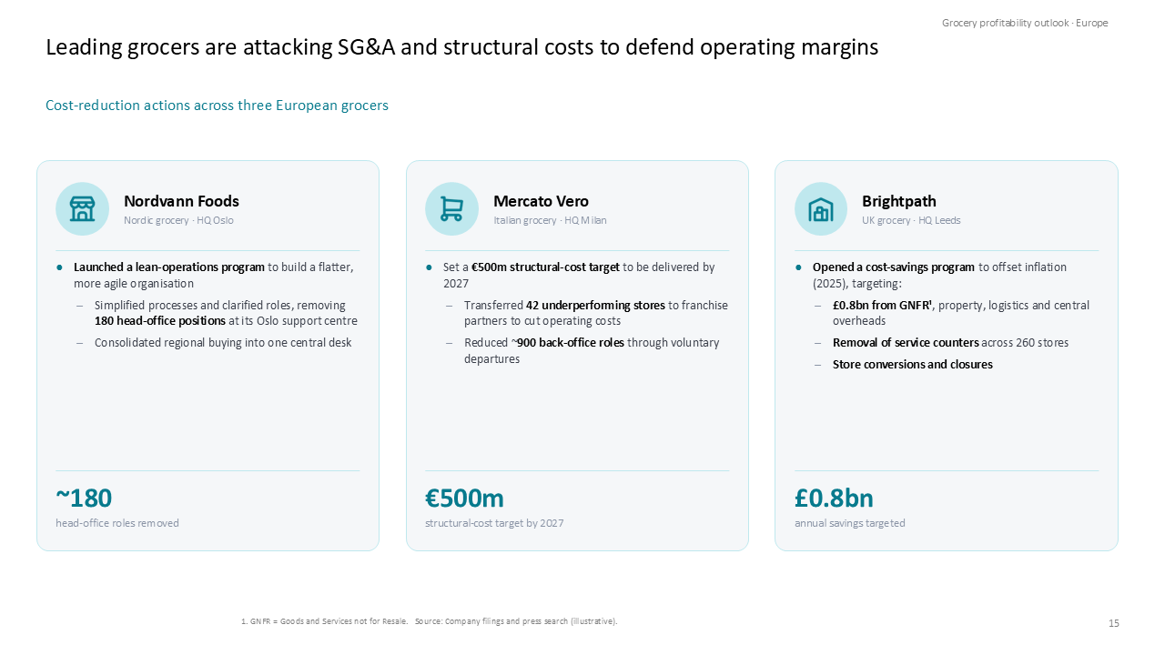 Three-card comparison slide detailing cost-reduction initiatives across three European grocers, featuring key stats and descriptive icons — Slide Layouts & Storytelling / Icons in…