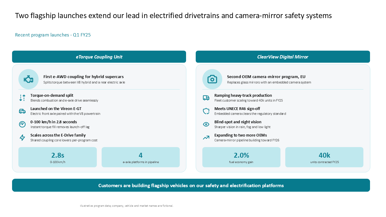 Side-by-side comparison of two flagship products featuring technical specs, performance metrics, and commercial contract highlights — Frameworks & Diagrams / Prioritization…