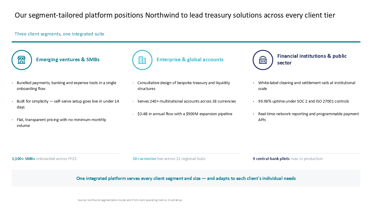 Segmentation & Personas slide templates