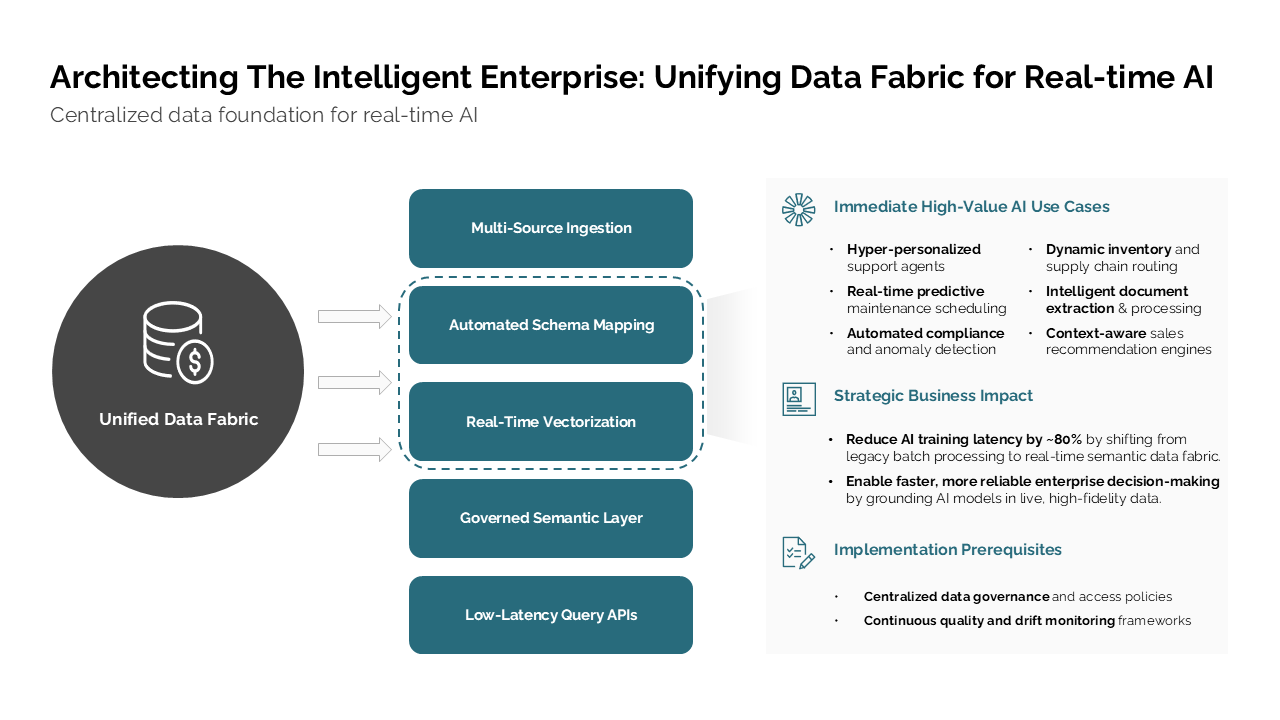 Unified Data Fabric