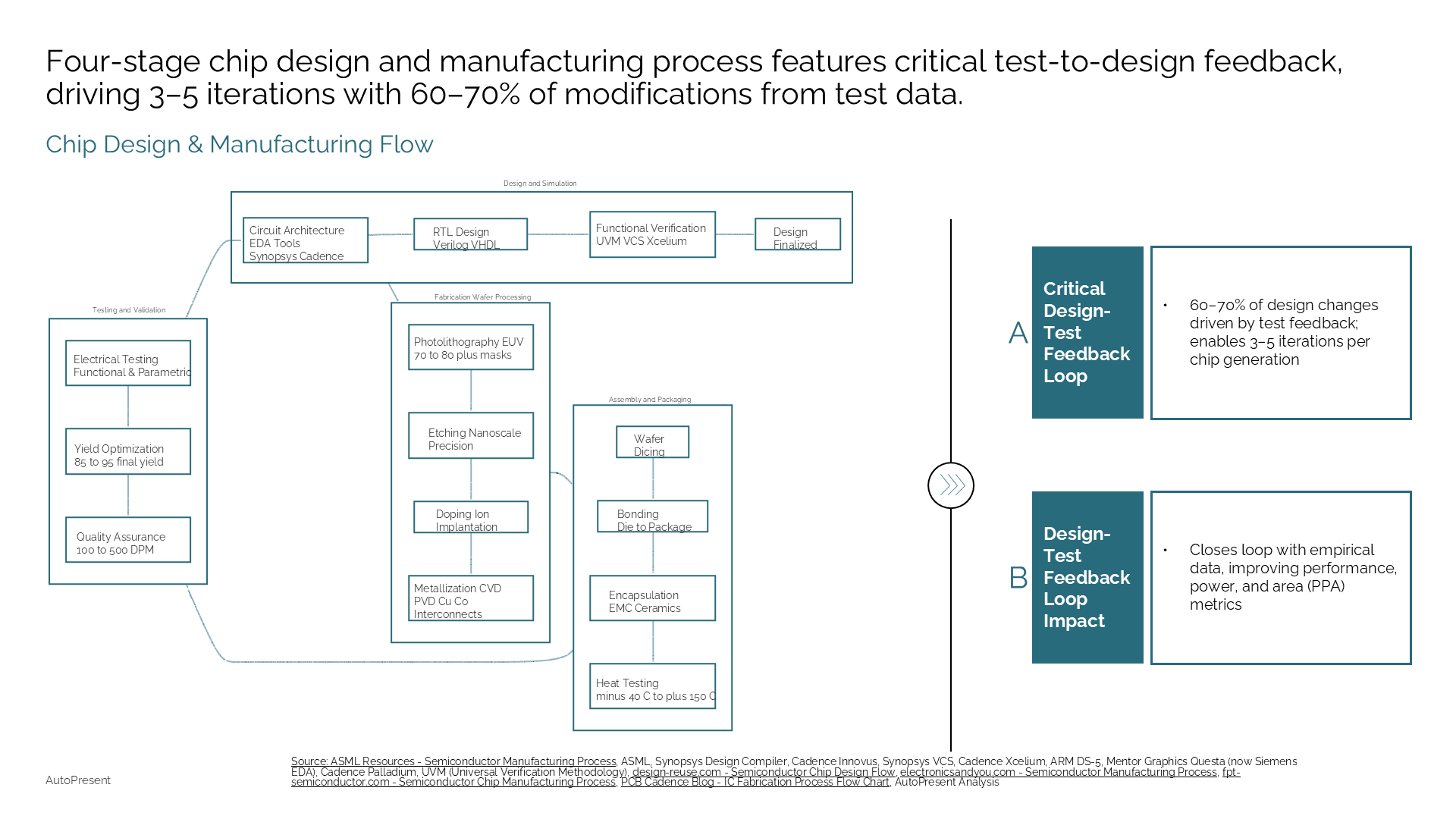 Industry Mapping