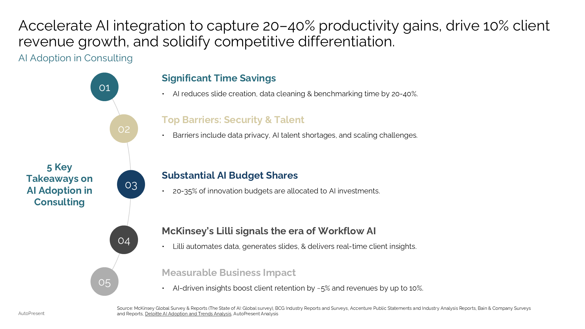 AI Adoption Takeaways