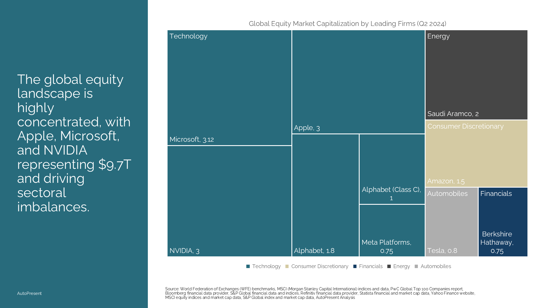 Portfolio Composition