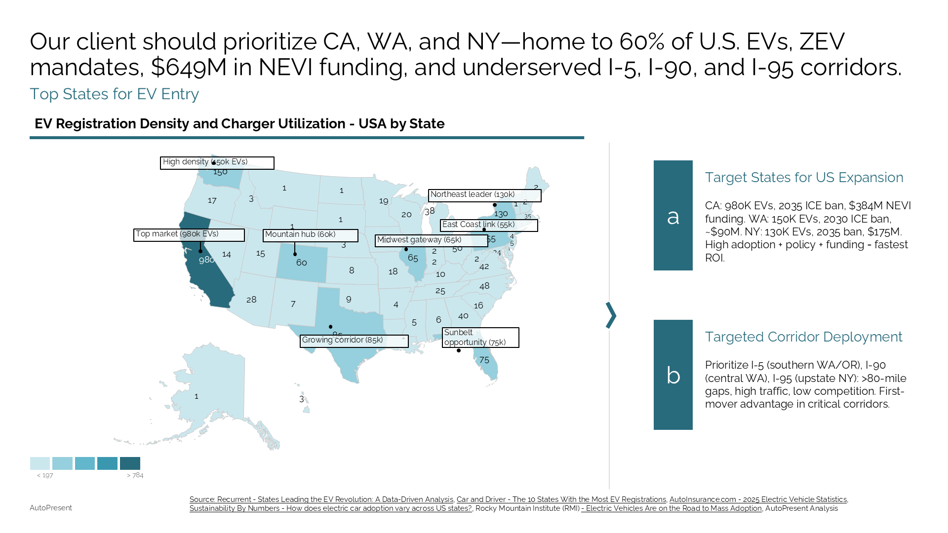US Market Expansion